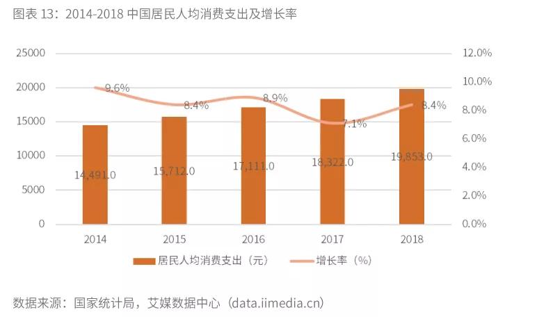 近年gdp分析_近年中印gdp对比(3)