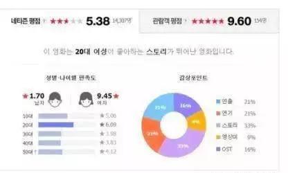 豆瓣电影评分排行总榜 70007bd3d40141418a089be5de86f783.jpeg