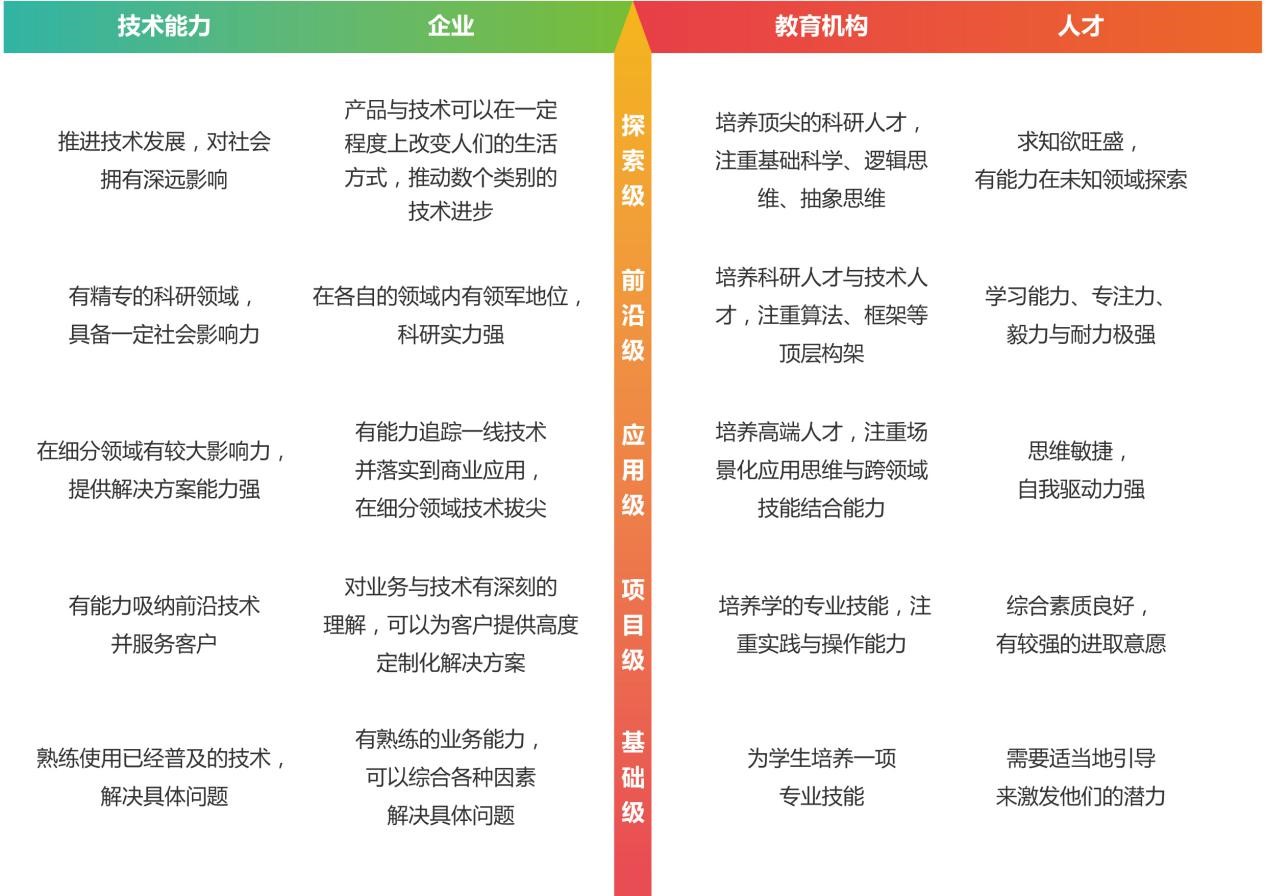 中软招聘_中软国际员工招聘计划(3)