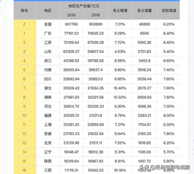 2020福建Gdp最低_福建省9地市2020年前三季度GDP:泉州预计年底破万亿