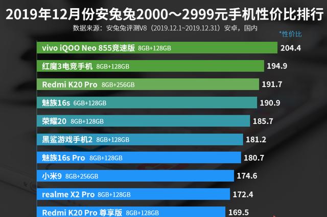 2000-2999元手机性价比排名:小米四款手机上