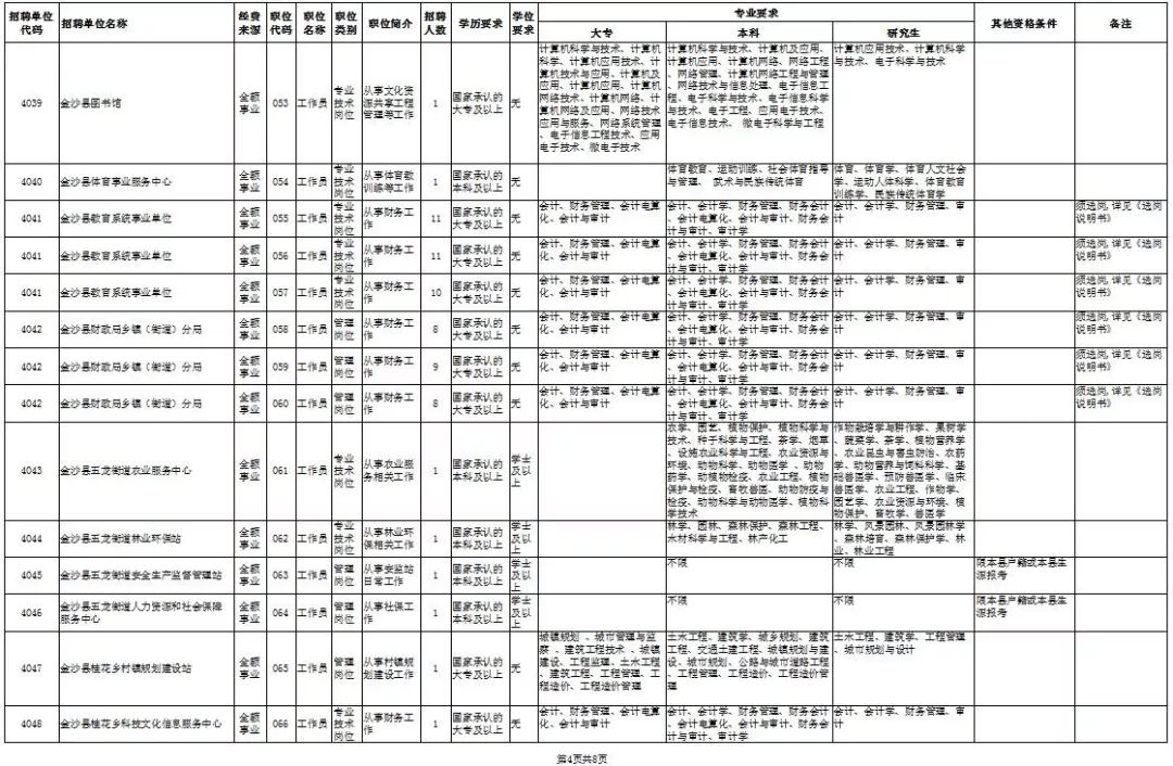 金沙县县城人口_金沙县加快推进新型城镇化建设