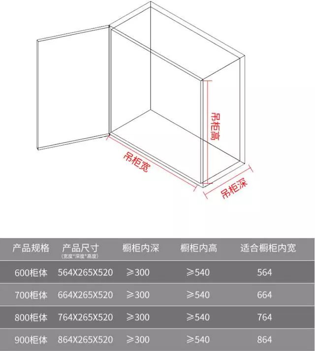 深度大于30cm,先确认好家里吊柜的尺寸大小,再选购合适的拉篮,这样便