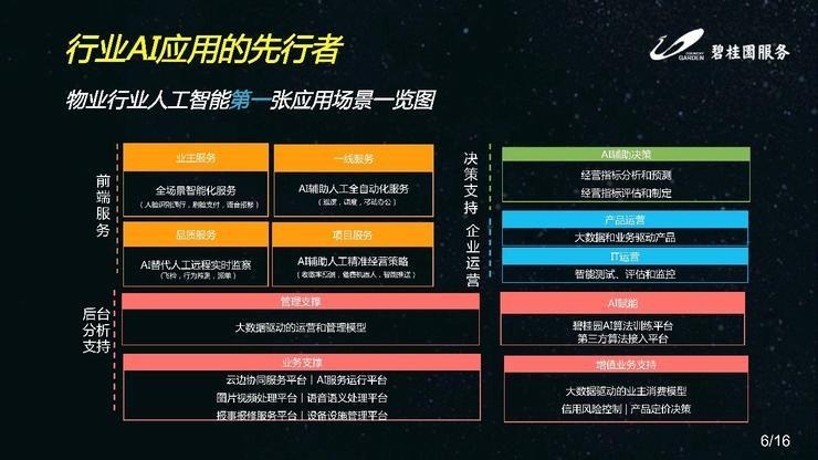 产品落地为王，碧桂园服务的“全栈AI”驱动行业