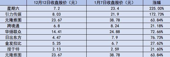 年入1.6亿网红主播投身公益背后：李子柒、李佳