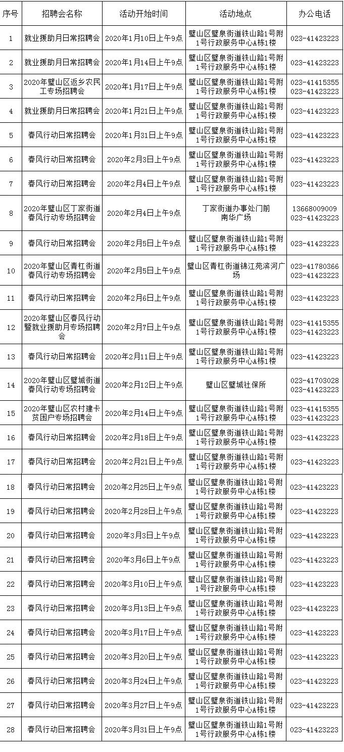 璧山招聘网_2019年百万英才兴重庆引才活动 民营企业引才服务月市区联动璧山区专场 招聘会成功举办(3)