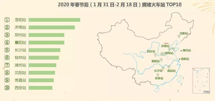 2020春节人口迁入数据_人口老龄化2020数据图(2)