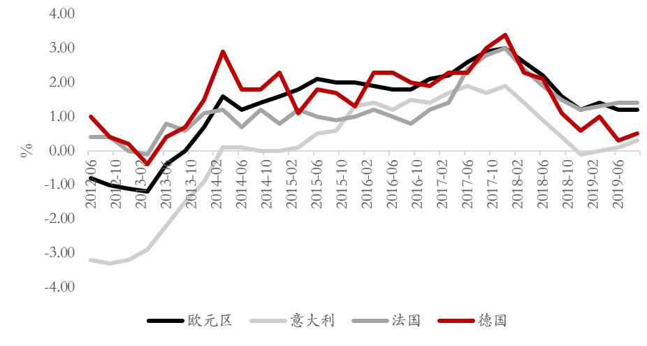 欧元区2020年gdp_欧元图片(2)