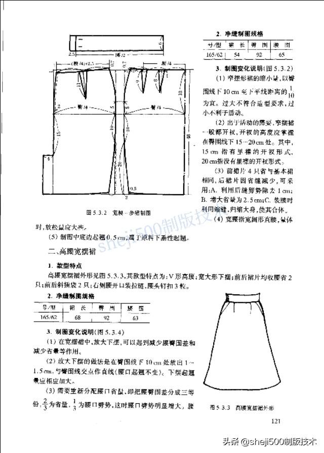 裙连衣裙制图基础知识各款式裙变化看明白本文裙装不用愁