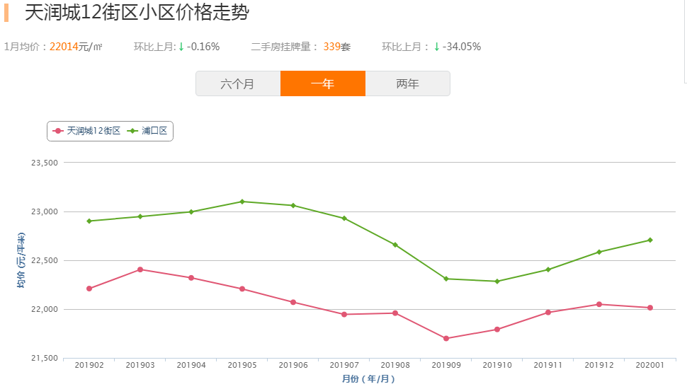 小区人口数量_大颍上到底多少人 安徽县区常住人口排行榜刚刚出炉 咱排名竟(2)