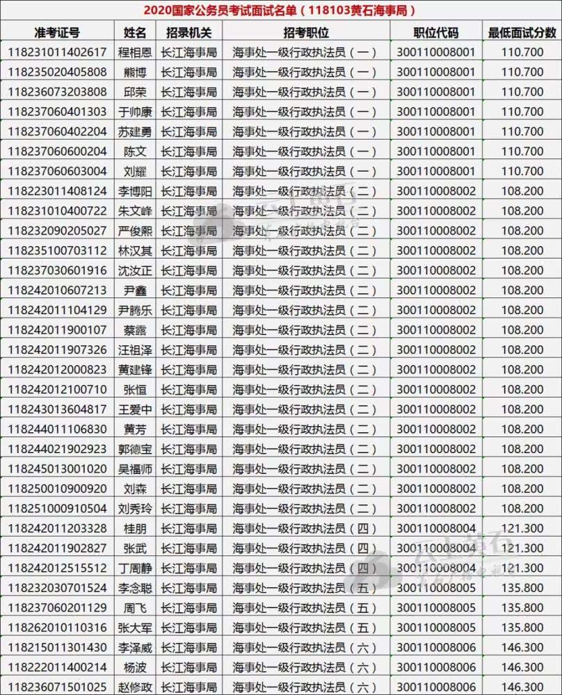 2020国考成绩已发布,入面分数线是多少呢?