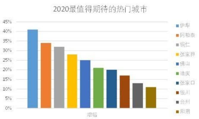 阿勒泰市人口2020_阿勒泰市百货大楼照片