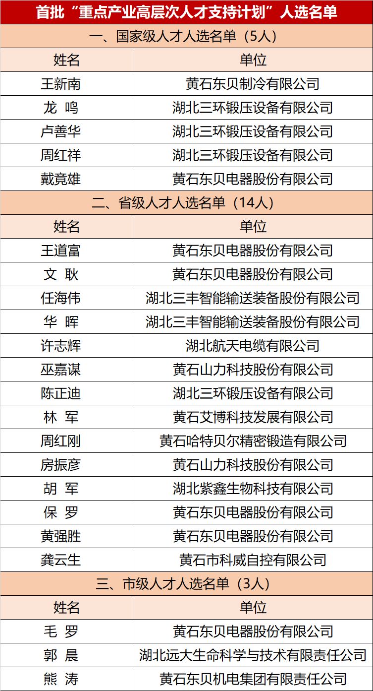 黄石市人口有多少_黄石市人民政府 2018年黄石市1季度地价动态监测分析报告