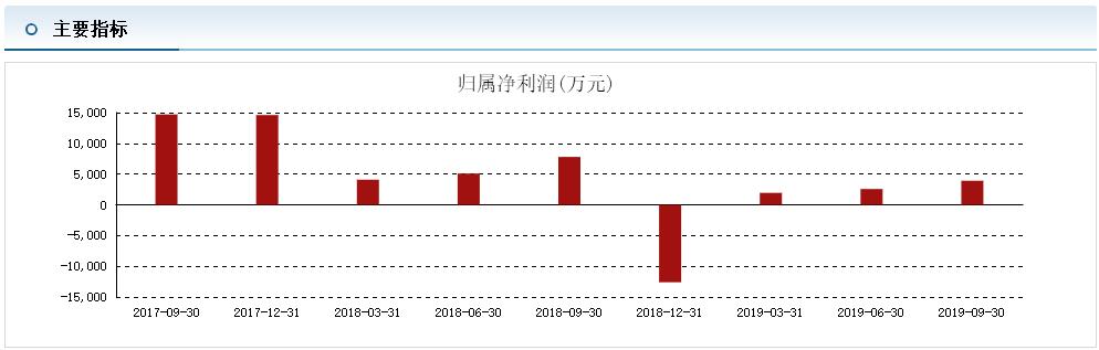 “神药风波”后遗症难消！莎普爱思拟易主，接