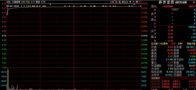 “神药风波”后遗症难消！莎普爱思拟易主，接