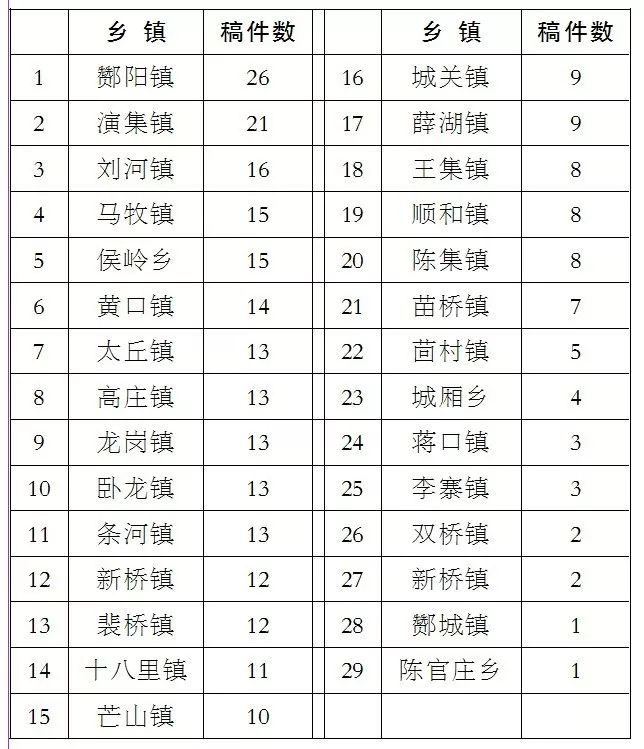 酂阳镇人口_人口普查(2)