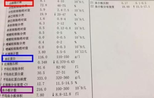 大小海说娱乐■宝妈宝爸、儿医教你认知宝宝们的血常规里面的内容、让你一目了然