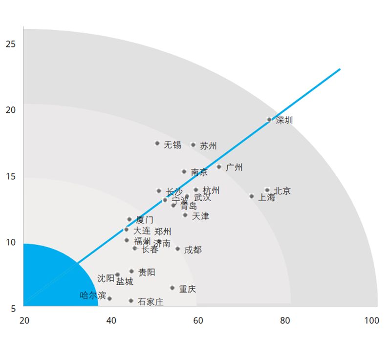 gdp的局限性表现在_局限性肺气肿ct表现(2)