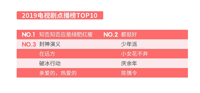 海信聚好看公布2019互联网电视白皮书：累计点播502.44亿次日均超5小时-家电圈官网