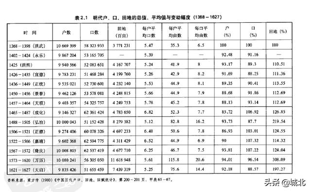 洪武年人口数_洪武年制陶坛子图(2)