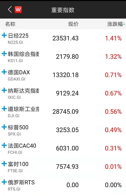 特朗普宣布新的经济制裁,全球市场“涨”声一片