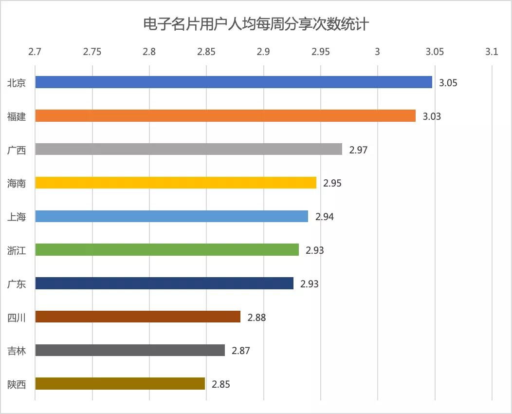 人均一天用电_美好的一天图片(2)