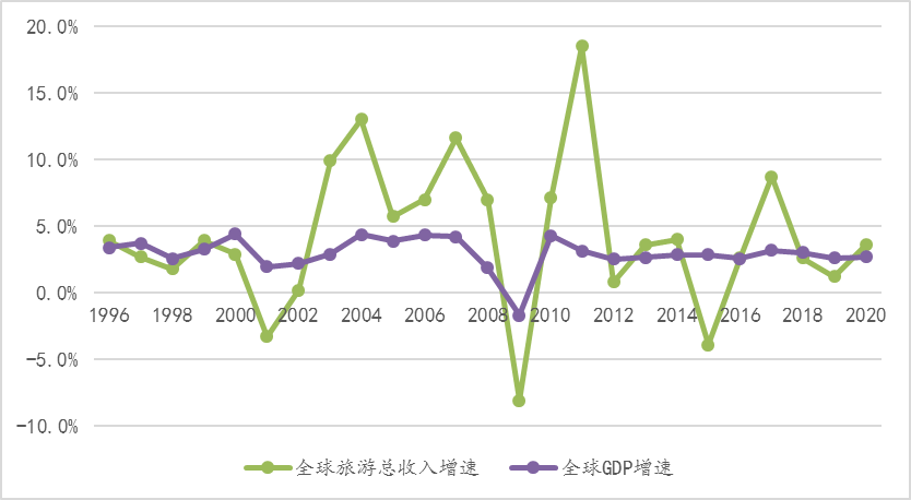 2020世界gdp增速(3)