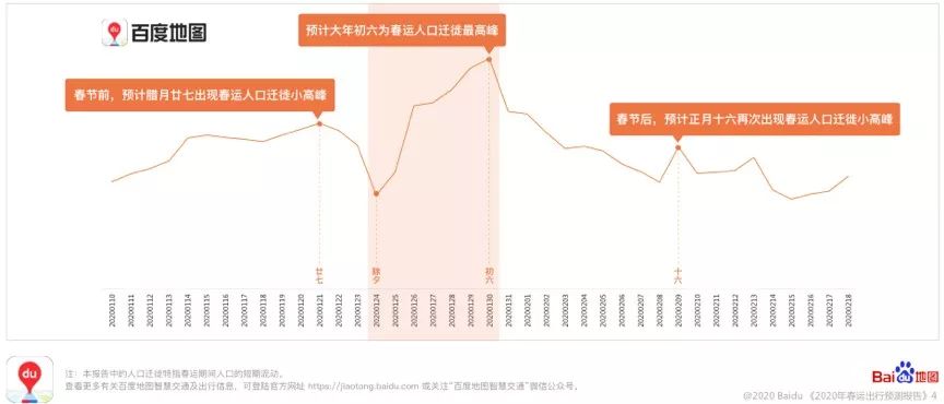 人口迁移热潮_人口迁移思维导图