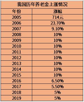 2020年比2019年增加多少人口_人口普查多少年一次