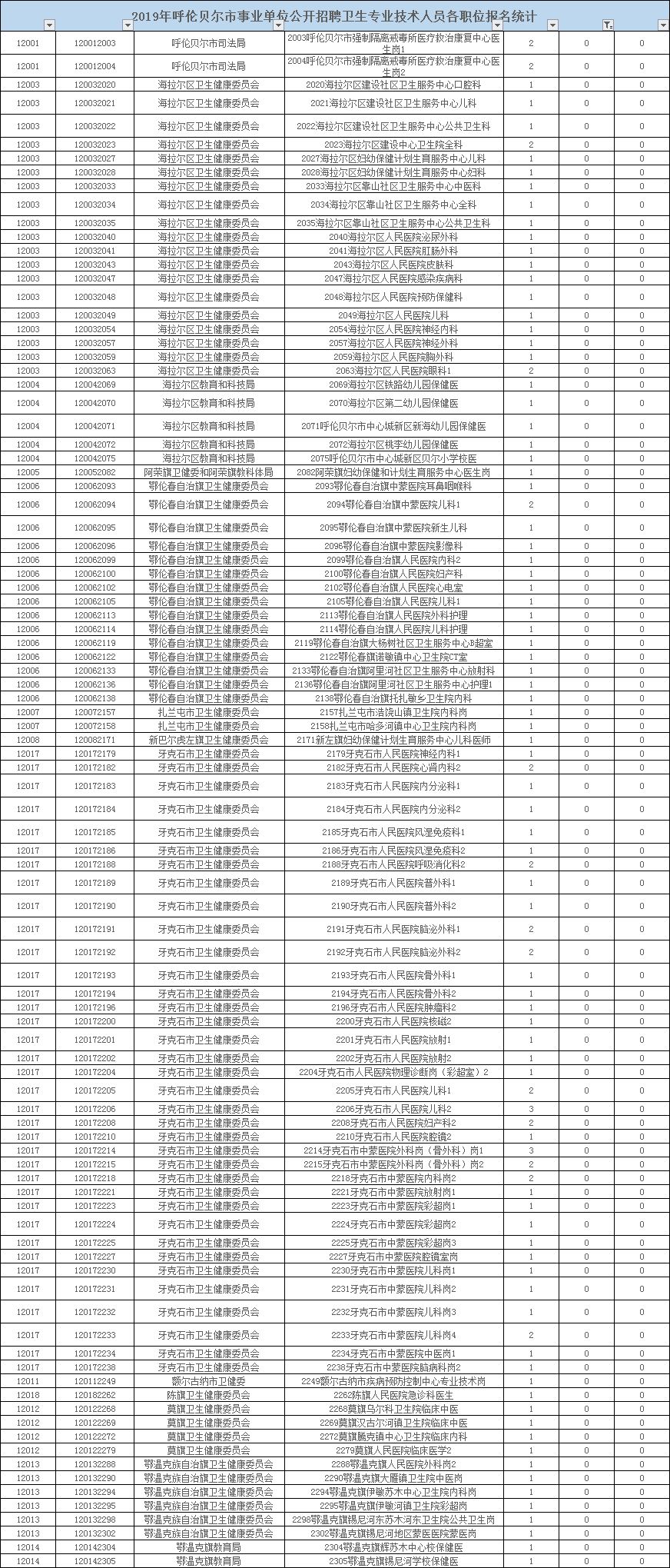 呼伦贝尔人口总数_呼伦贝尔市人口分布 阿荣旗25.78万人,扎赉诺尔区8.44万人(2)