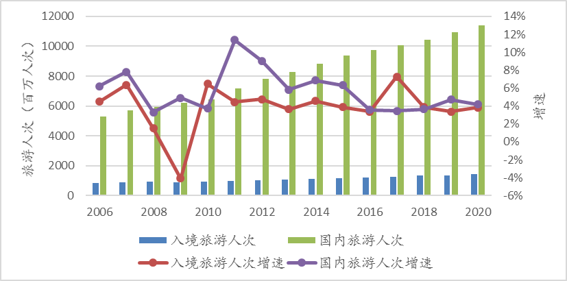 2020GDP旅游业_中国gdp2020年(2)