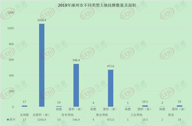 襄城县农业经济总量_农业银行图片(3)