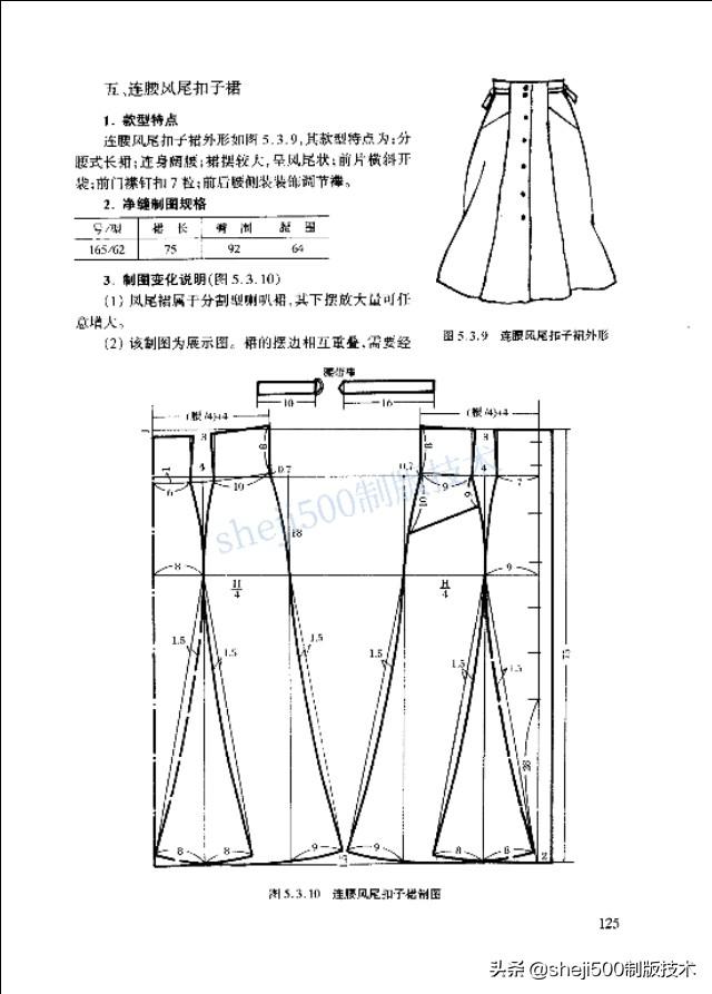 裙(连衣裙)制图基础知识各款式裙变化.看明白本文,裙装不用愁