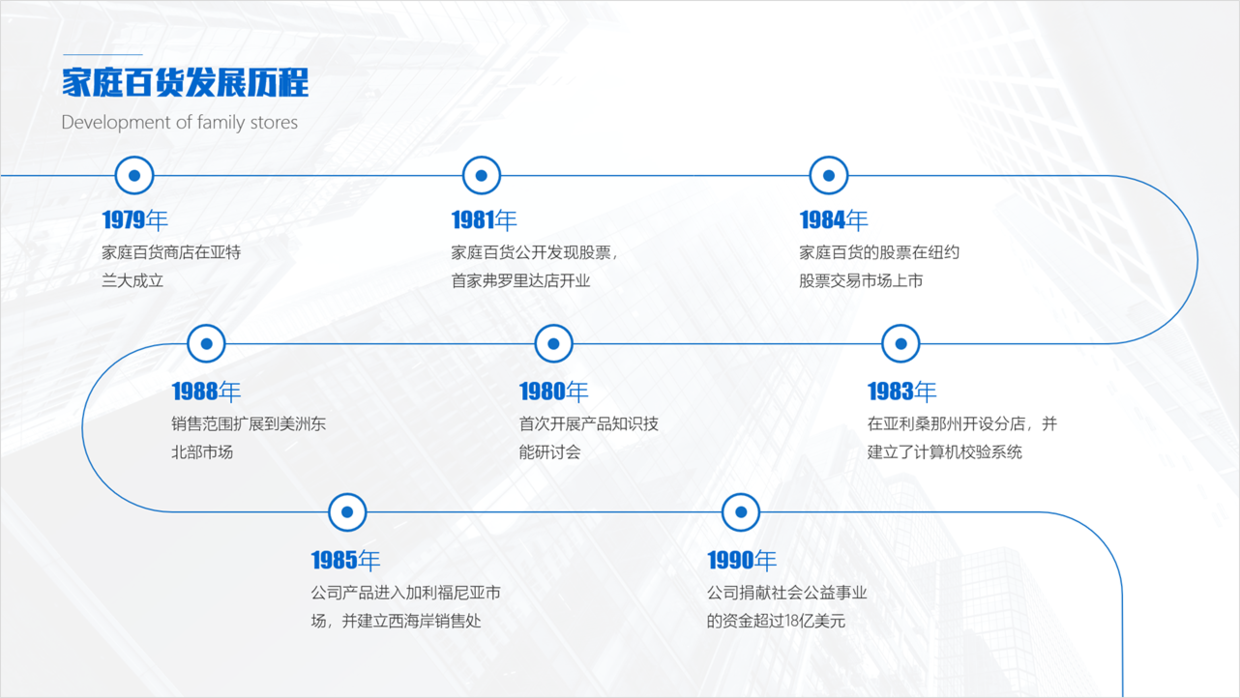 设计了多年的ppt,总结了2个设计ppt时间轴的方法,其实