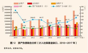 应该记入当年GDP的是_以下哪些价值应计入当年GDP