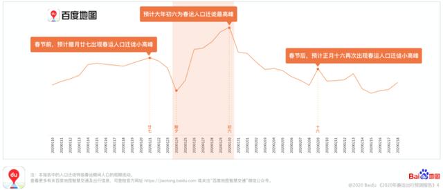 返乡人口大省(2)