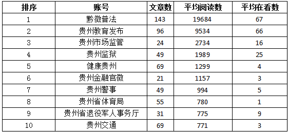 县政府排名_邯郸市各县排名(3)