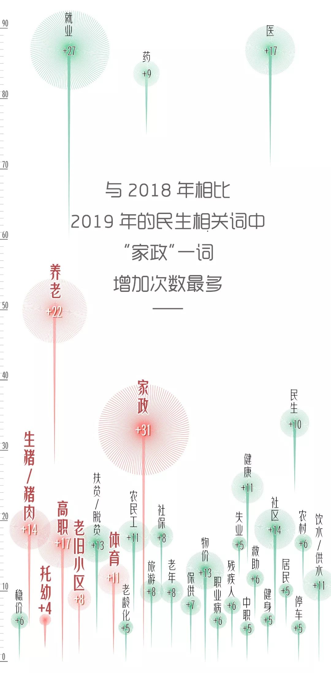 武汉2019gdp贴吧数据_武汉gdp(2)