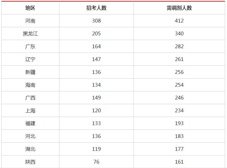 全国最多人口省排名2020_全国各省人口排名(2)