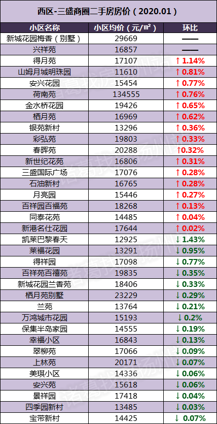 2020年扬州市区人口_2020年扬州规划图(2)