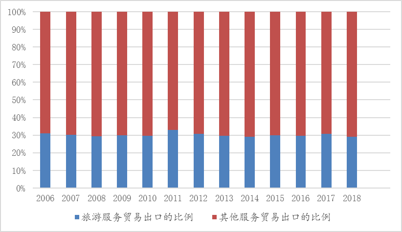 印度旅游业gdp_印度各邦gdp(3)