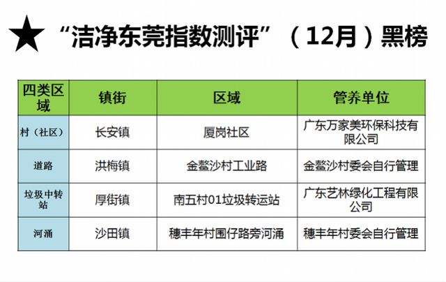 塘厦排名_塘厦中学(2)