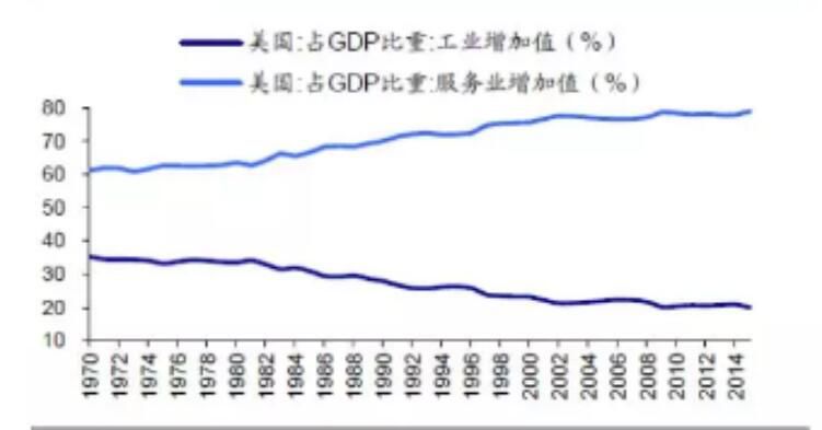 伊朗的gdp_中国35年就走完西方350年的路 美国都不得不服(3)