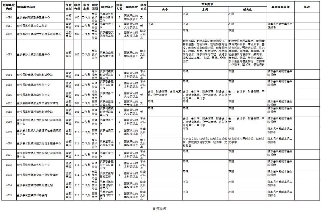 金沙招聘信息_招聘 金沙之窗招聘啦,找工作的请进