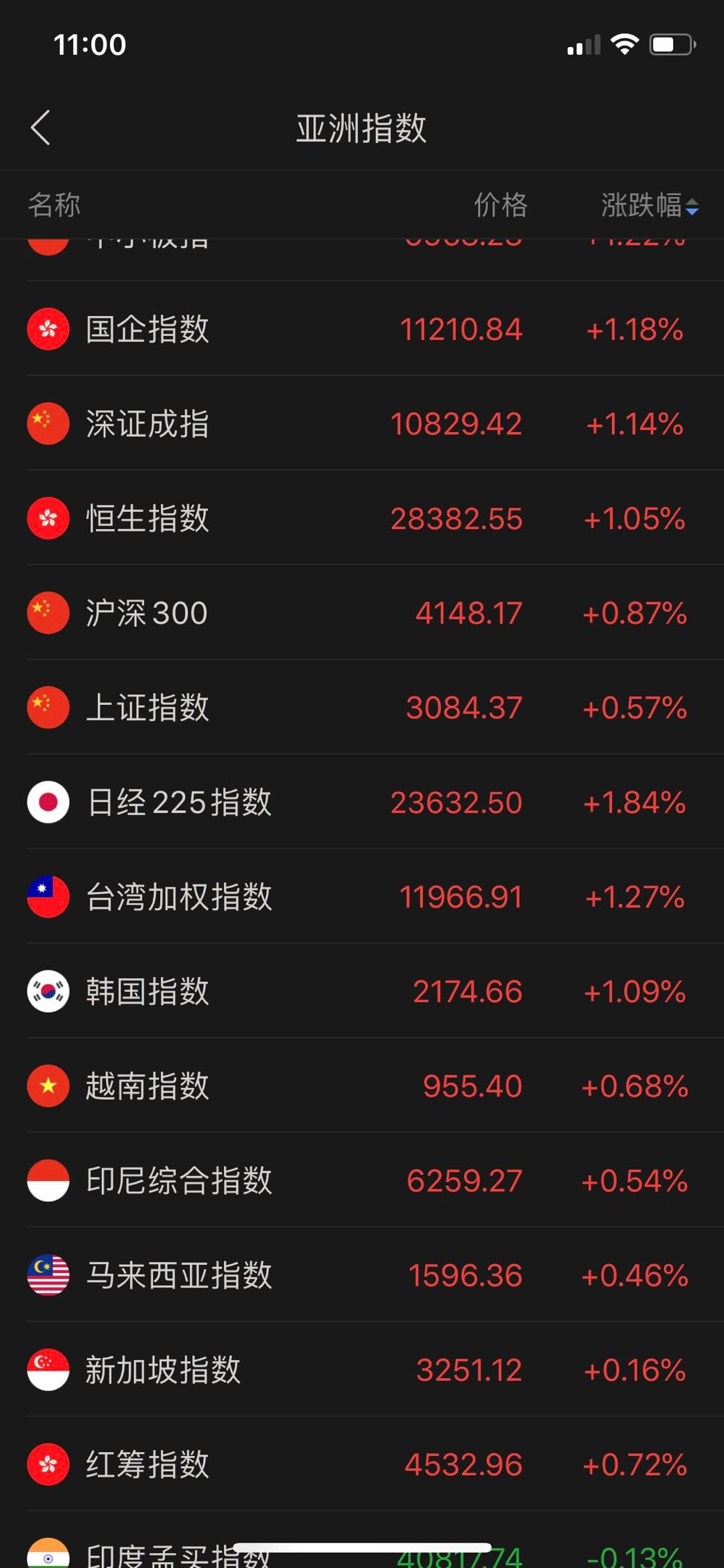 商务部新年首场发布会来了！全球市场驱赶“黑