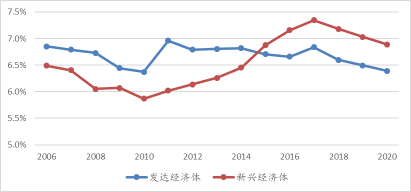 2020经济GDP_中国gdp经济增长图(3)