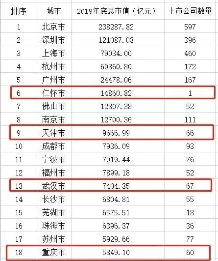 某市现有70万人口_每日一题 某市现有70万人,如果5年后城镇人口增加4 ,农村人口