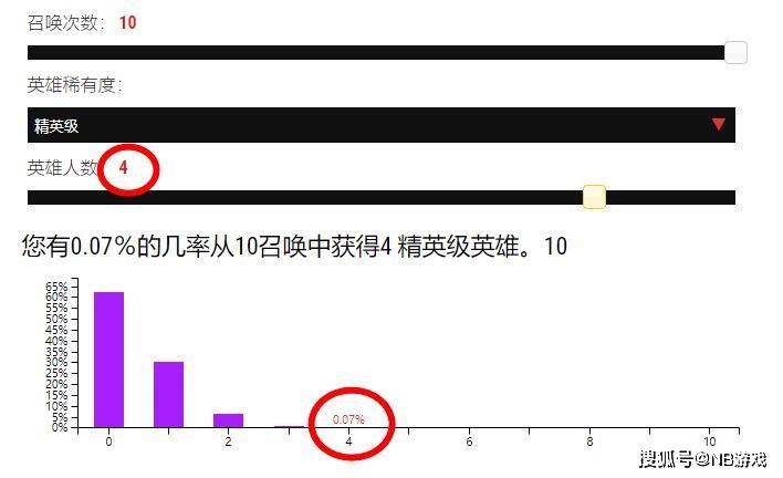 劍與遠征：十連抽有人出四張紫卡？看看官方概率，吸點歐氣！ 遊戲 第5張