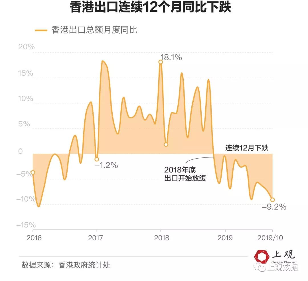 香港2020年一季度gdp_香港2020年一季度GDP同比跌8.9% 为单季最大跌幅(2)