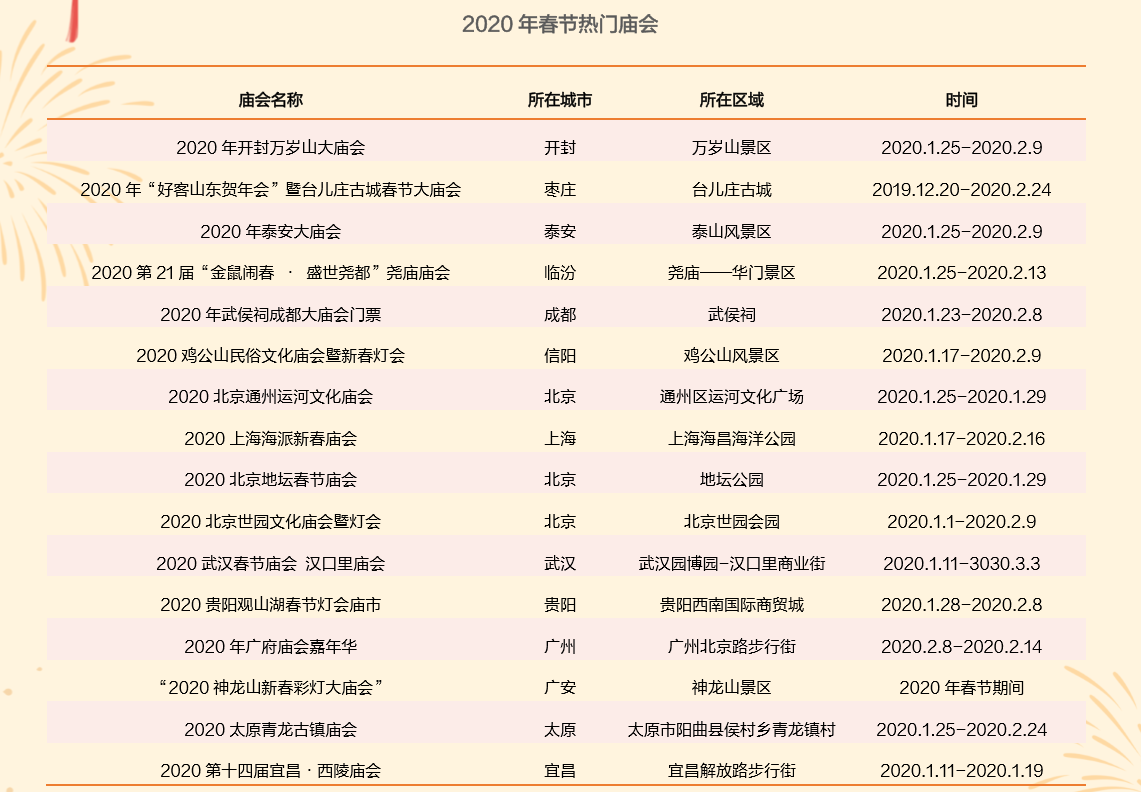 《高德发布2020年度春运出行预测 高速拥堵或为近三年来最高》